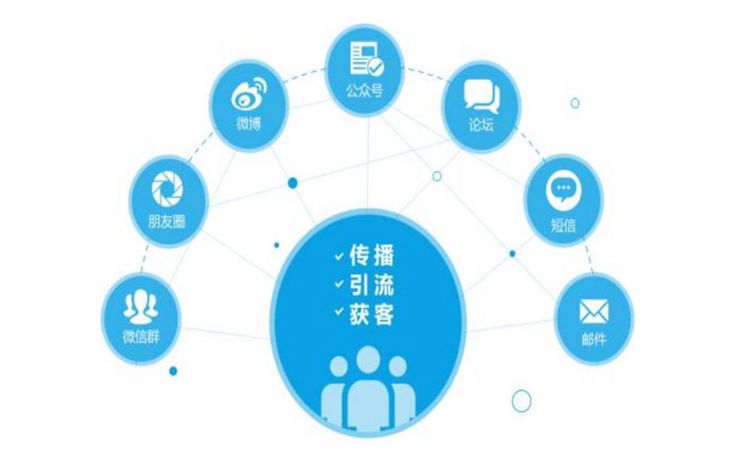 中小企业利用免费B2B网站推广SEO